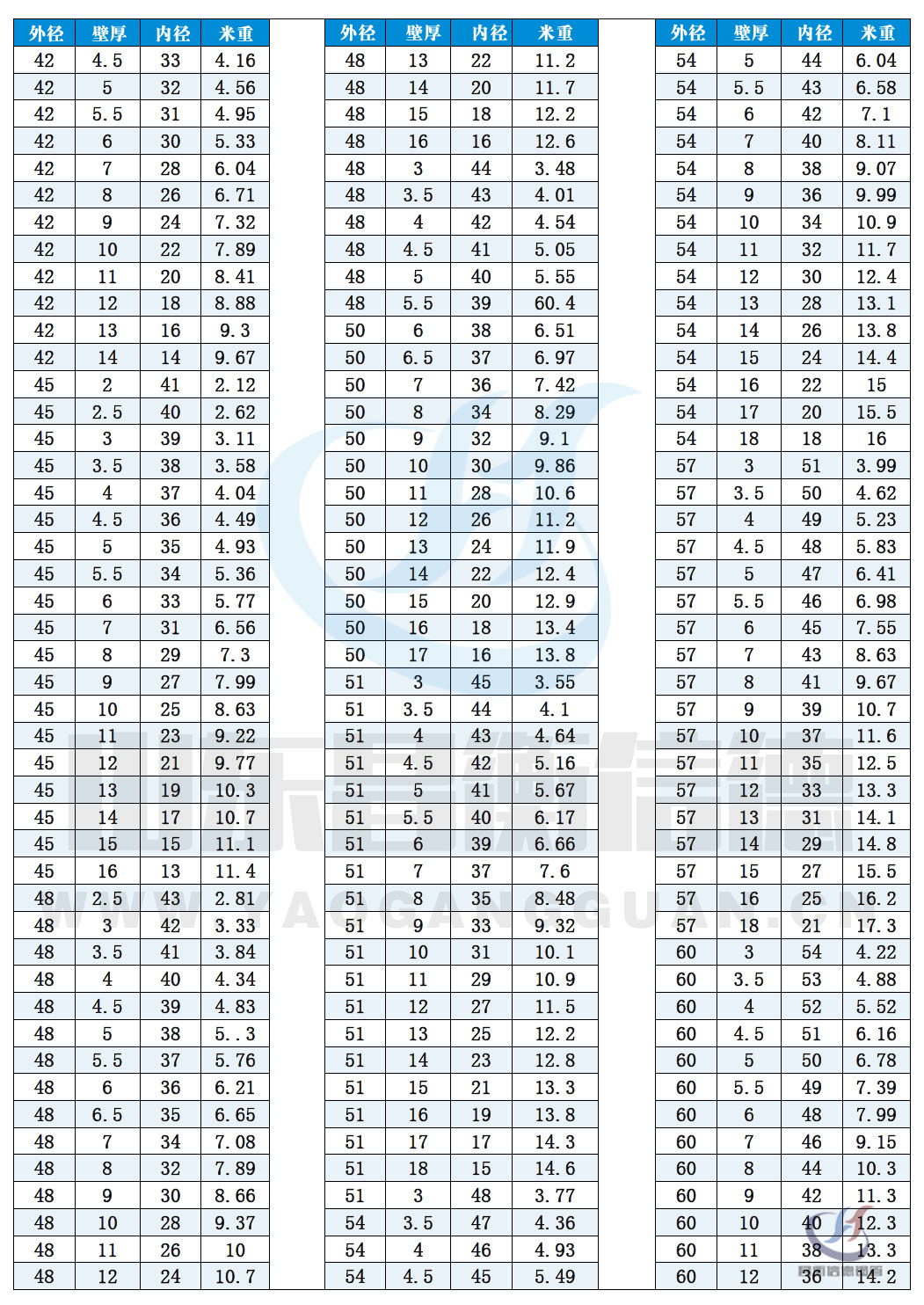 無縫鋼管規格表10-3 無縫鋼管規格表10-3